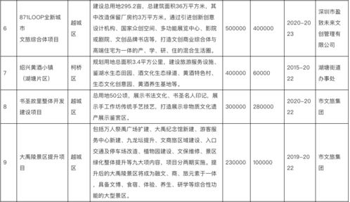 紹興57個(gè)旅游重點(diǎn)?項(xiàng)目開工 ,總投資 1017000億元34; ?邁向整體世界
